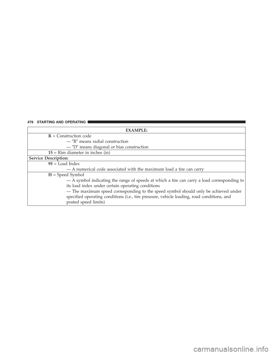 JEEP WRANGLER 2013 JK / 3.G Owners Manual EXAMPLE:
R = Construction code
—R means radial construction
— D means diagonal or bias construction
15 = Rim diameter in inches (in)
Service Description: 95= Load Index
— A numerical code as