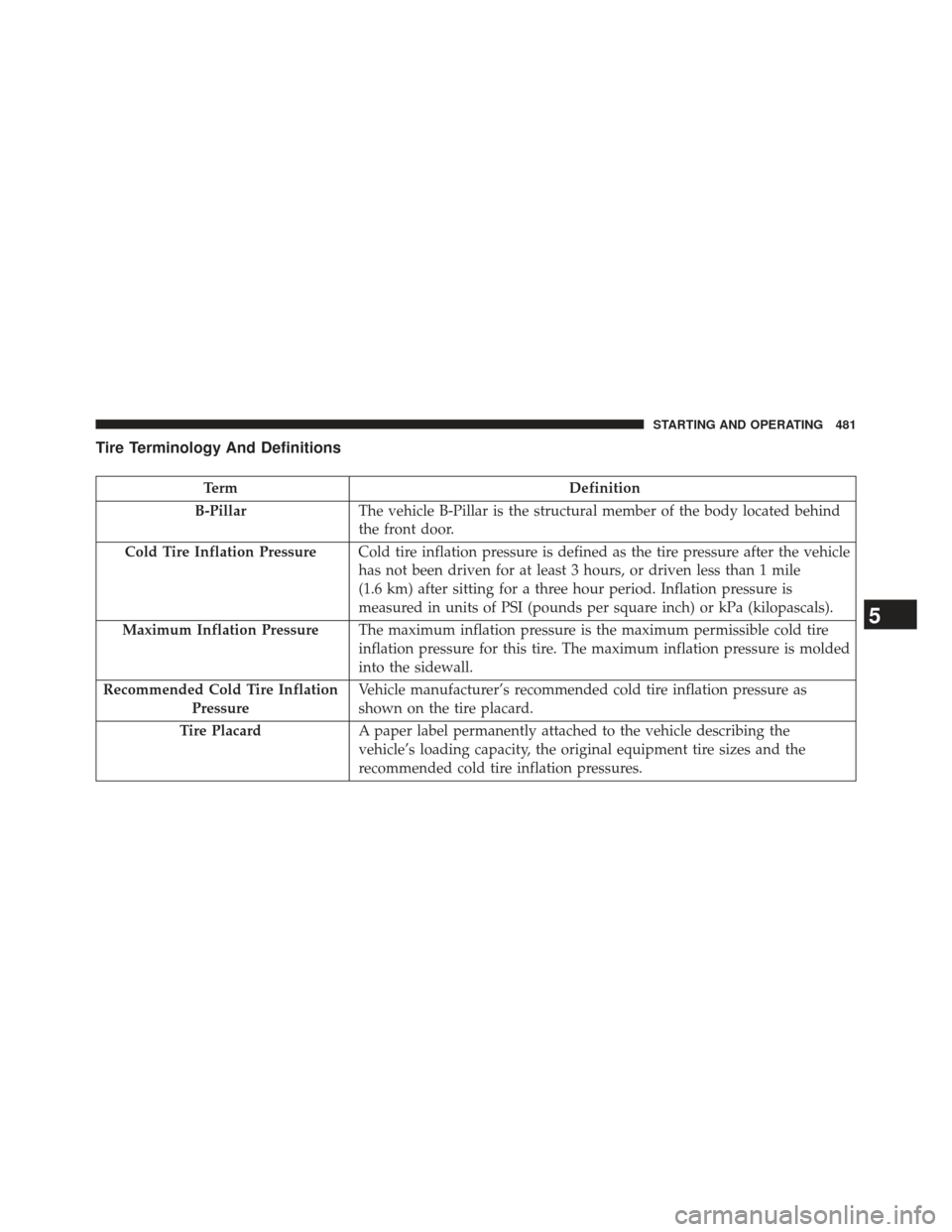 JEEP WRANGLER 2013 JK / 3.G Owners Manual Tire Terminology And Definitions
TermDefinition
B-Pillar The vehicle B-Pillar is the structural member of the body located behind
the front door.
Cold Tire Inflation Pressure Cold tire inflation press