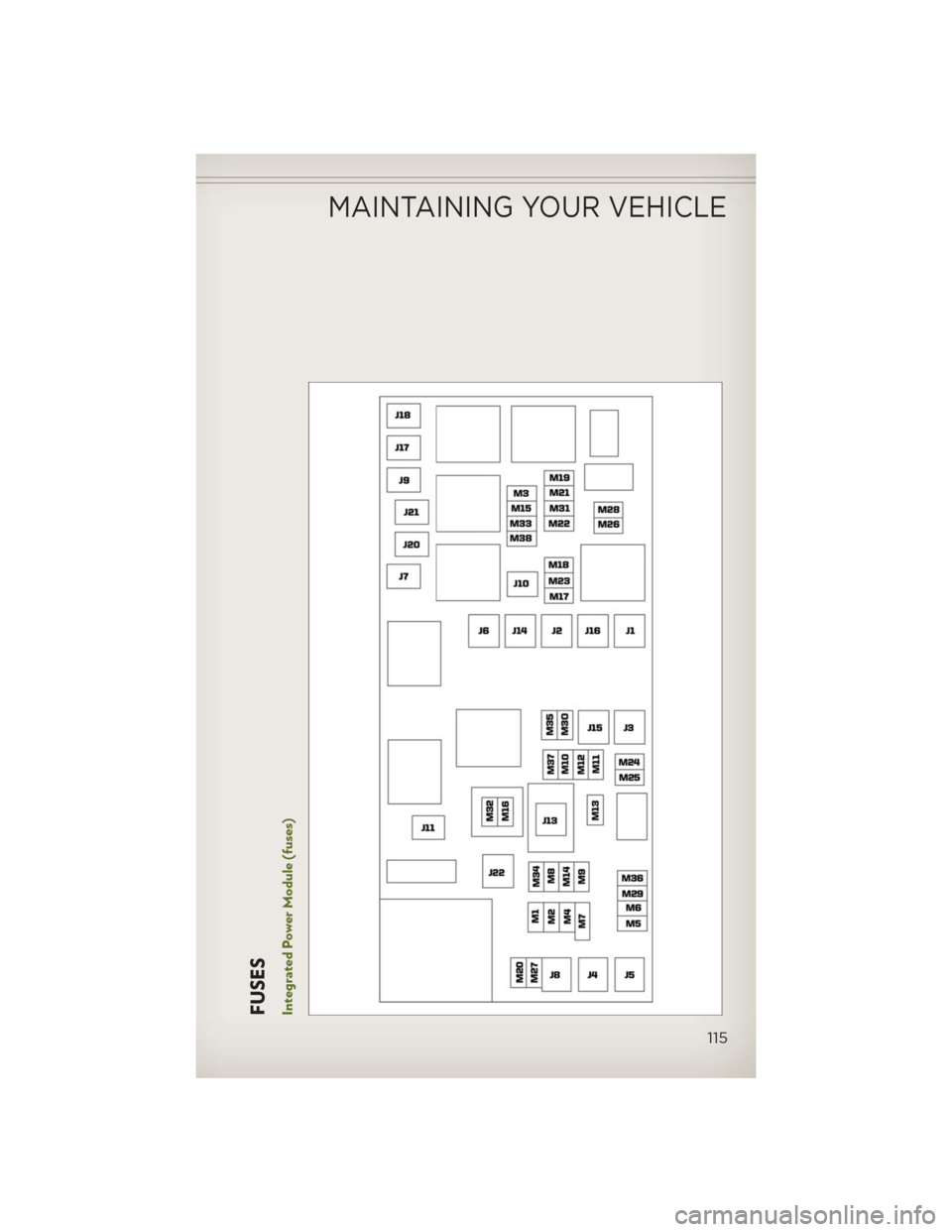 JEEP WRANGLER 2013 JK / 3.G User Guide FUSESIntegrated Power Module (fuses)
MAINTAINING YOUR VEHICLE
115 