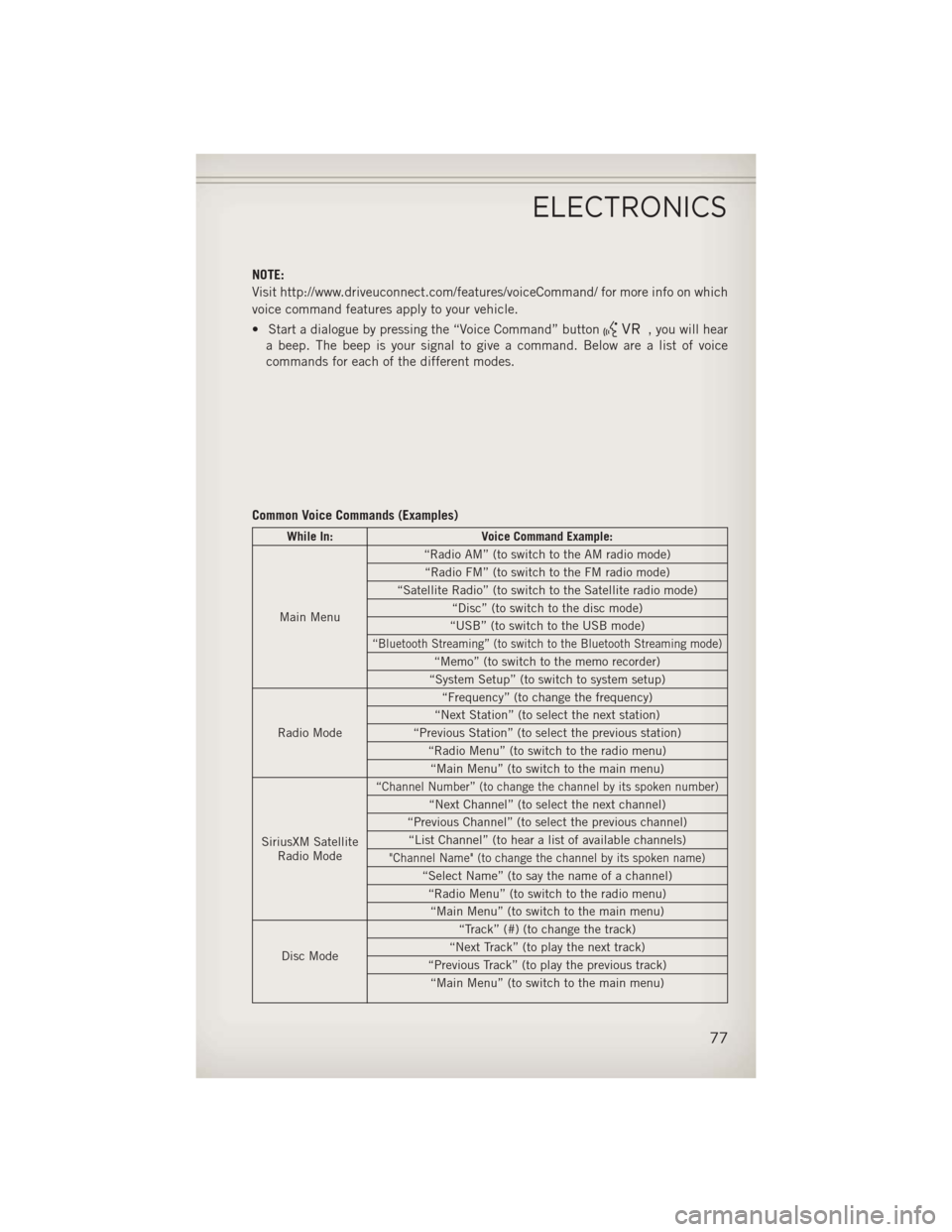 JEEP WRANGLER 2013 JK / 3.G User Guide NOTE:
Visit http://www.driveuconnect.com/features/voiceCommand/ for more info on which
voice command features apply to your vehicle.
• Start a dialogue by pressing the “Voice Command” button
, y JEEP WRANGLER 2013 JK / 3.G User Guide NOTE:
Visit http://www.driveuconnect.com/features/voiceCommand/ for more info on which
voice command features apply to your vehicle.
• Start a dialogue by pressing the “Voice Command” button
, y