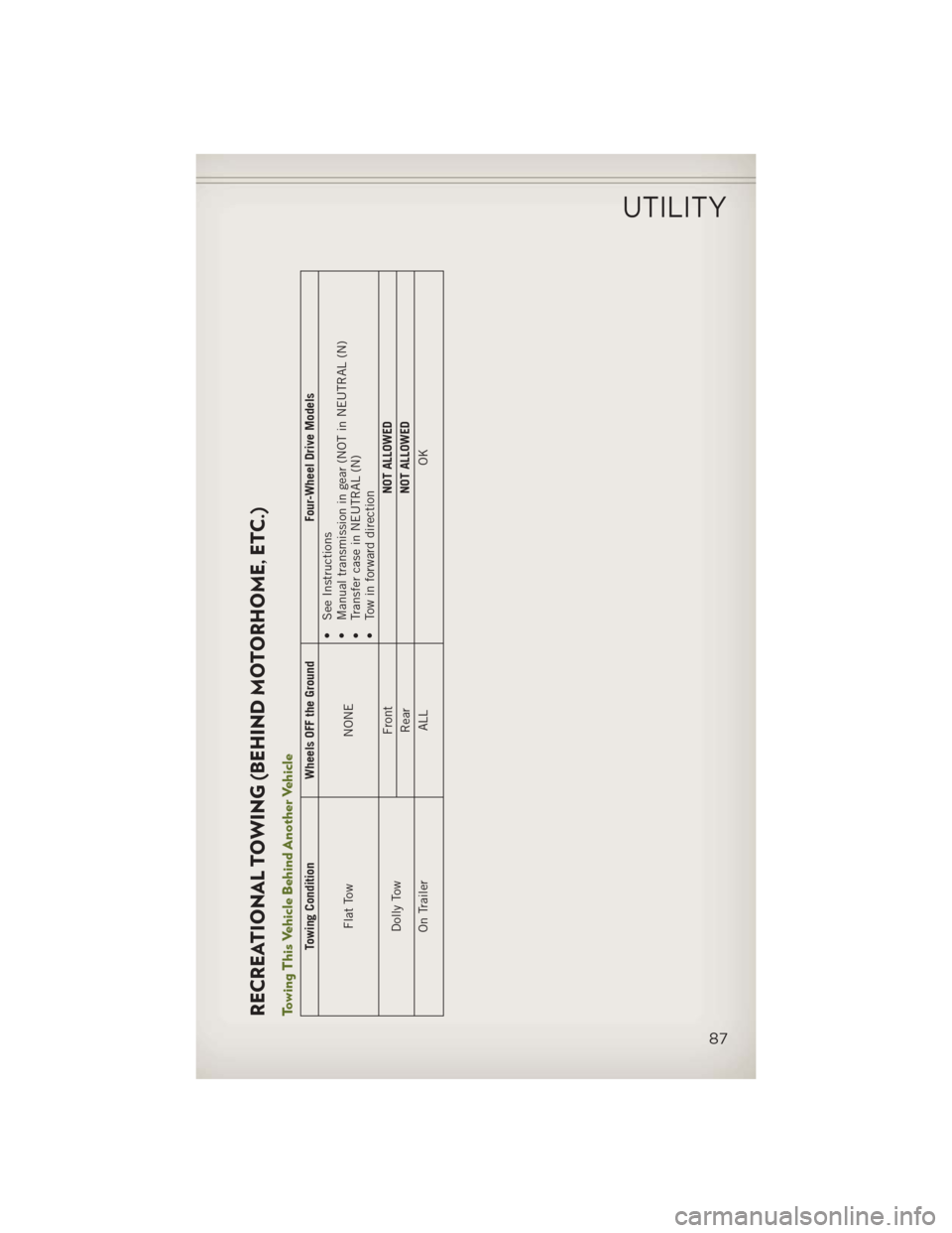 JEEP WRANGLER 2013 JK / 3.G User Guide RECREATIONAL TOWING (BEHIND MOTORHOME, ETC.)Towing This Vehicle Behind Another Vehicle
Towing ConditionWheels OFF the Ground Four-Wheel Drive Models
Flat Tow NONE•
See Instructions
• Manual transm