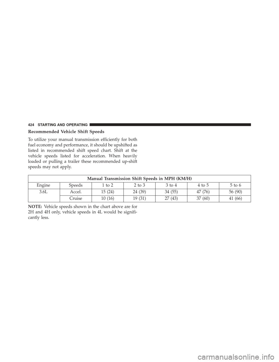 JEEP WRANGLER 2014 JK / 3.G Owners Manual Recommended Vehicle Shift Speeds
To utilize your manual transmission efficiently for both
fuel economy and performance, it should be upshifted as
listed in recommended shift speed chart. Shift at the
