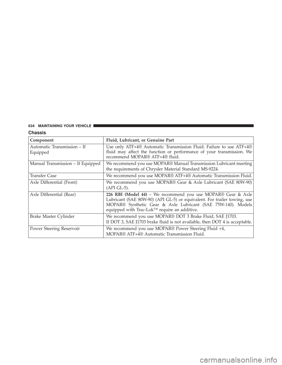 JEEP WRANGLER 2014 JK / 3.G Owners Manual Chassis
ComponentFluid, Lubricant, or Genuine Part
Automatic Transmission – If
Equipped Use only ATF+4® Automatic Transmission Fluid. Failure to use ATF+4®
fluid may affect the function or perform