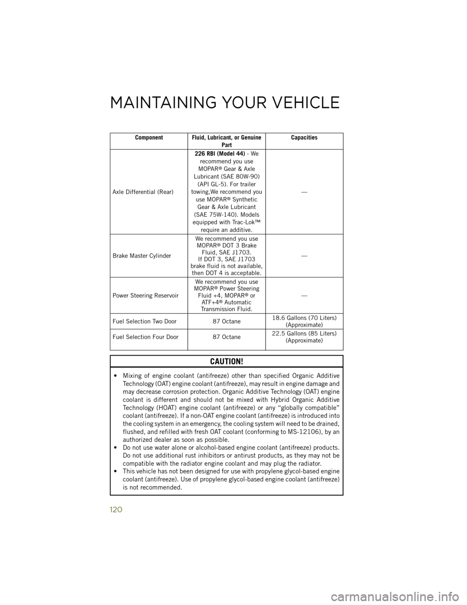 JEEP WRANGLER 2014 JK / 3.G User Guide Component Fluid, Lubricant, or GenuinePartCapacities
Axle Differential (Rear) 226 RBI (Model 44)
-We
recommend you use
MOPAR
®Gear & Axle
Lubricant (SAE 80W-90) (API GL-5). For trailer
towing,We reco JEEP WRANGLER 2014 JK / 3.G User Guide Component Fluid, Lubricant, or GenuinePartCapacities
Axle Differential (Rear) 226 RBI (Model 44)
-We
recommend you use
MOPAR
®Gear & Axle
Lubricant (SAE 80W-90) (API GL-5). For trailer
towing,We reco