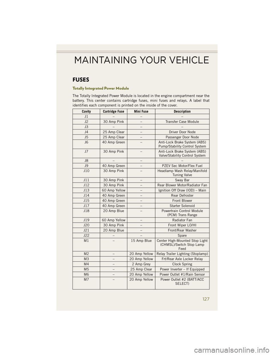 JEEP WRANGLER 2014 JK / 3.G User Guide FUSES
Totally Integrated Power Module
The Totally Integrated Power Module is located in the engine compartment near the
battery. This center contains cartridge fuses, mini fuses and relays. A label th