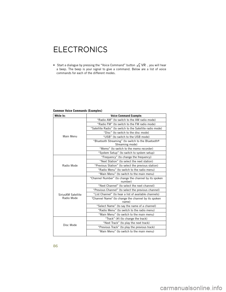 JEEP WRANGLER 2014 JK / 3.G User Guide • Start a dialogue by pressing the “Voice Command” button, you will hear
a beep. The beep is your signal to give a command. Below are a list of voice
commands for each of the different modes.
Co JEEP WRANGLER 2014 JK / 3.G User Guide • Start a dialogue by pressing the “Voice Command” button, you will hear
a beep. The beep is your signal to give a command. Below are a list of voice
commands for each of the different modes.
Co