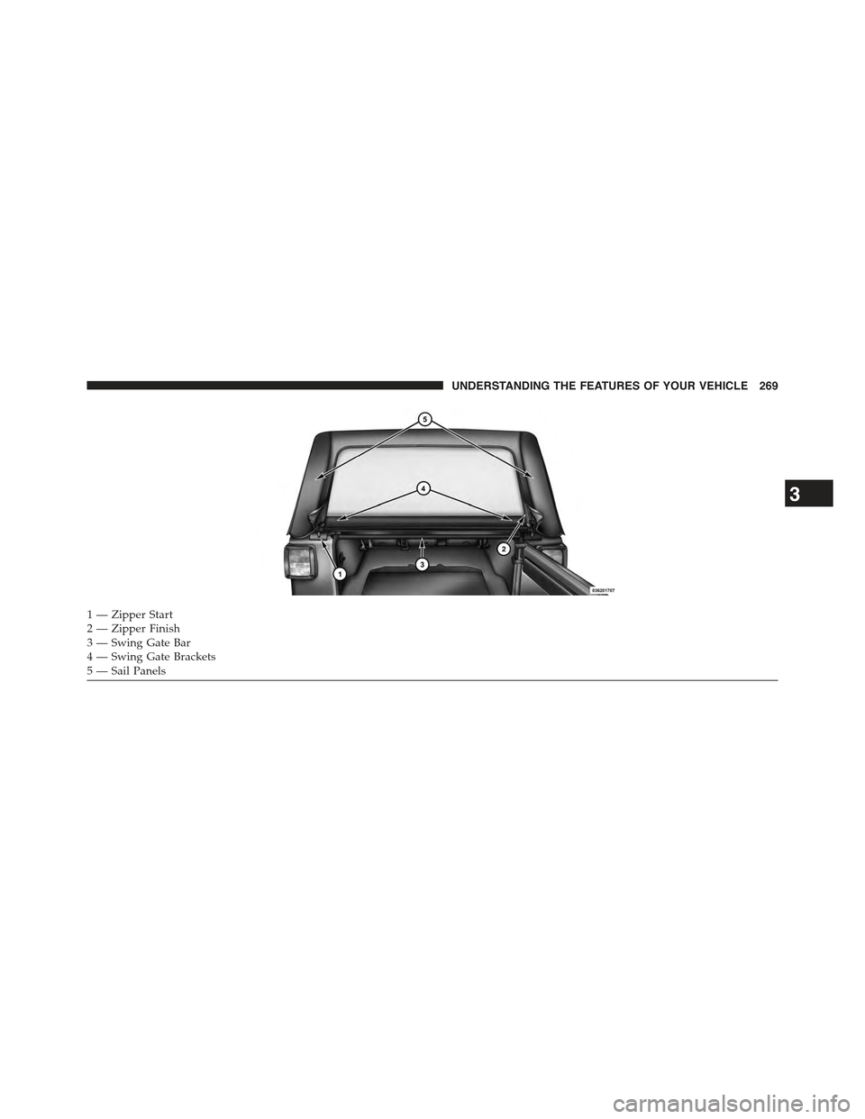 JEEP WRANGLER 2015 JK / 3.G Owners Manual 1 — Zipper Start2 — Zipper Finish3—SwingGateBar4—SwingGateBrackets5 — Sail Panels
3
UNDERSTANDING THE FEATURES OF YOUR VEHICLE 269 