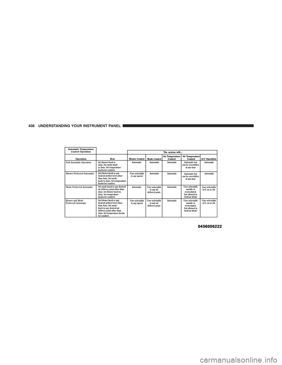 JEEP WRANGLER 2015 JK / 3.G Owners Manual 408 UNDERSTANDING YOUR INSTRUMENT PANEL JEEP WRANGLER 2015 JK / 3.G Owners Manual 408 UNDERSTANDING YOUR INSTRUMENT PANEL