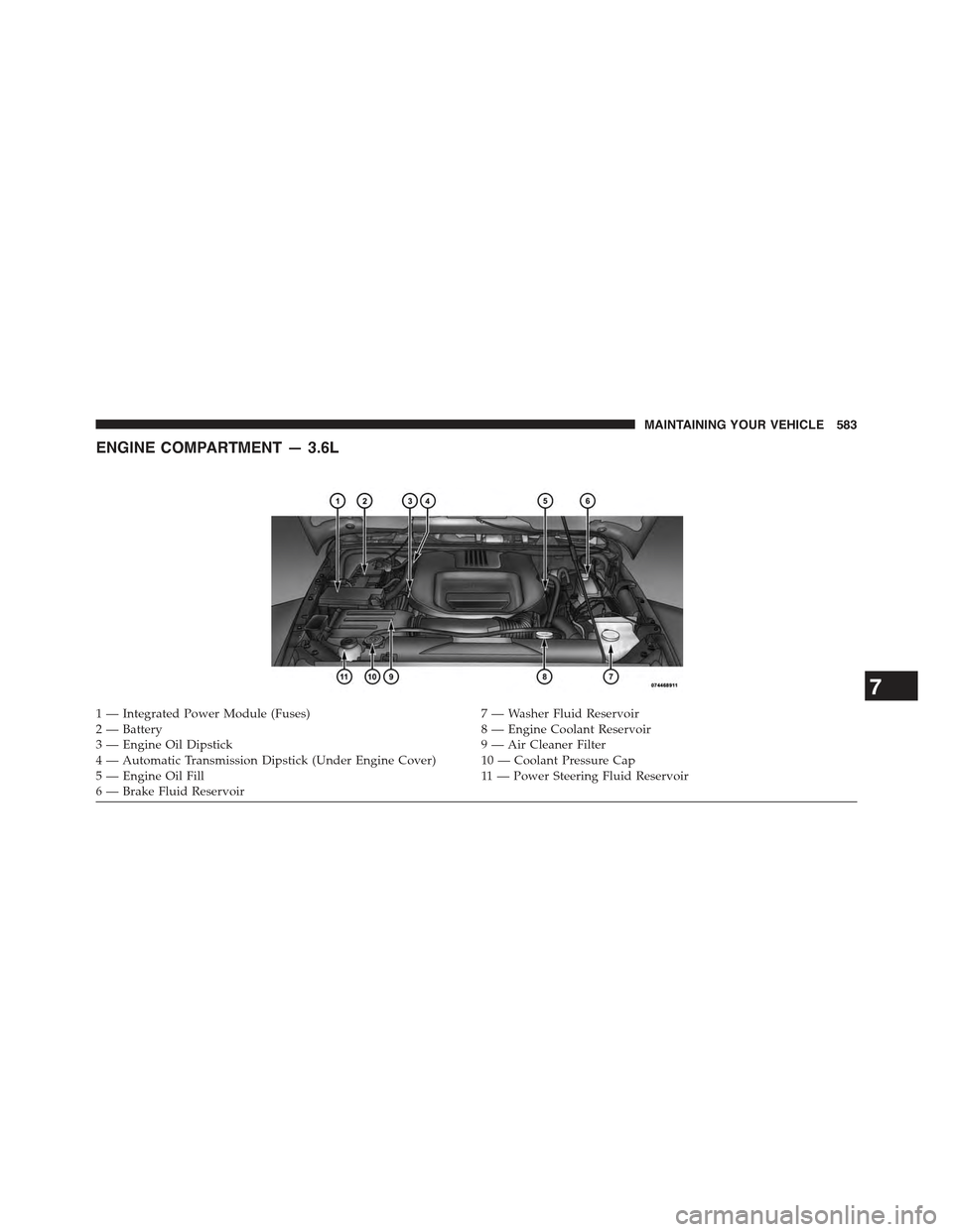 JEEP WRANGLER 2015 JK / 3.G Owners Manual ENGINE COMPARTMENT — 3.6L
1 — Integrated Power Module (Fuses)7 — Washer Fluid Reservoir2—Battery8—EngineCoolantReservoir3 — Engine Oil Dipstick9 — Air Cleaner Filter4 — Automatic Trans