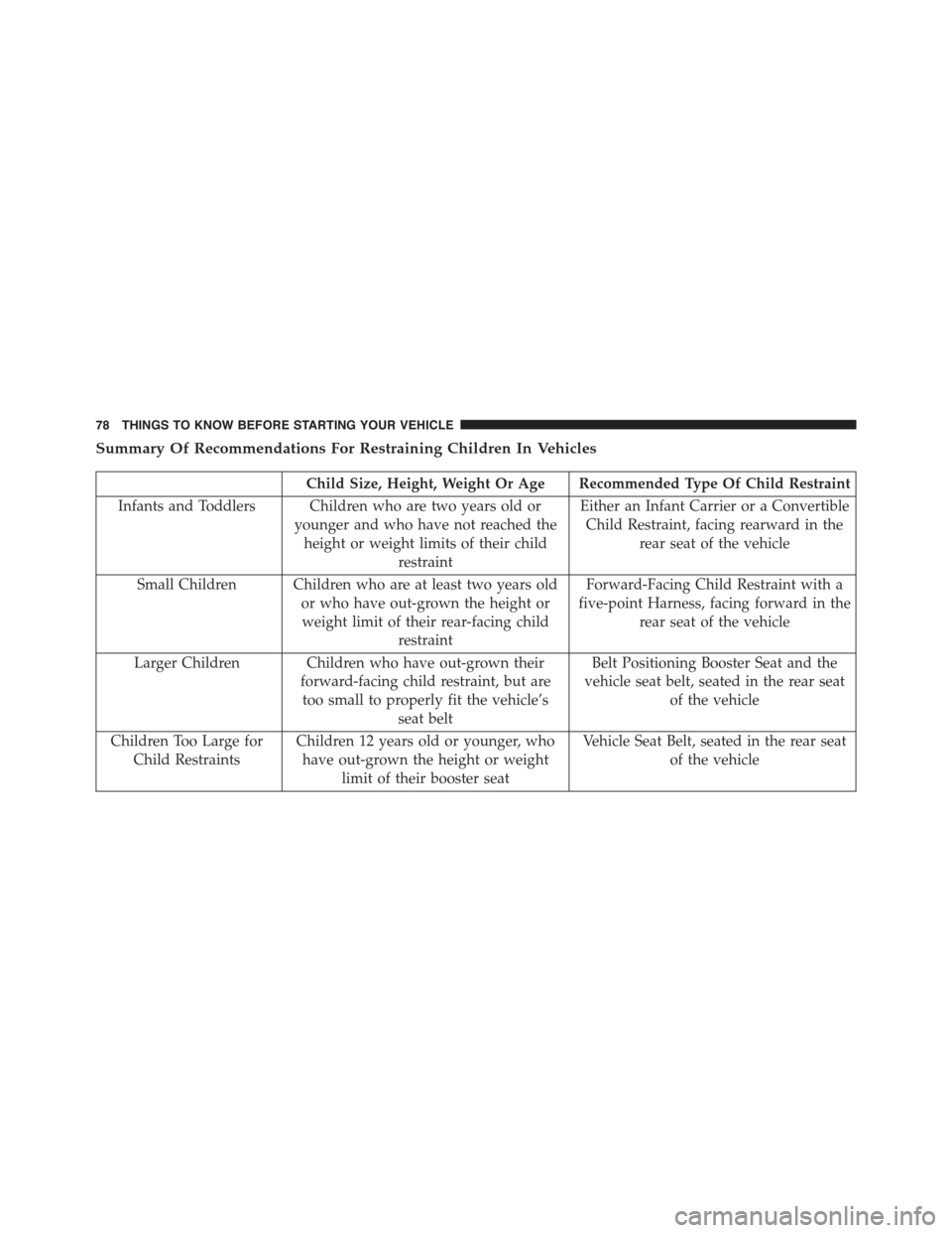 JEEP WRANGLER 2015 JK / 3.G Owners Manual Summary Of Recommendations For Restraining Children In Vehicles
Child Size, Height, Weight Or Age Recommended Type Of Child Restraint
Infants and Toddlers Children who are two years old or
younger and