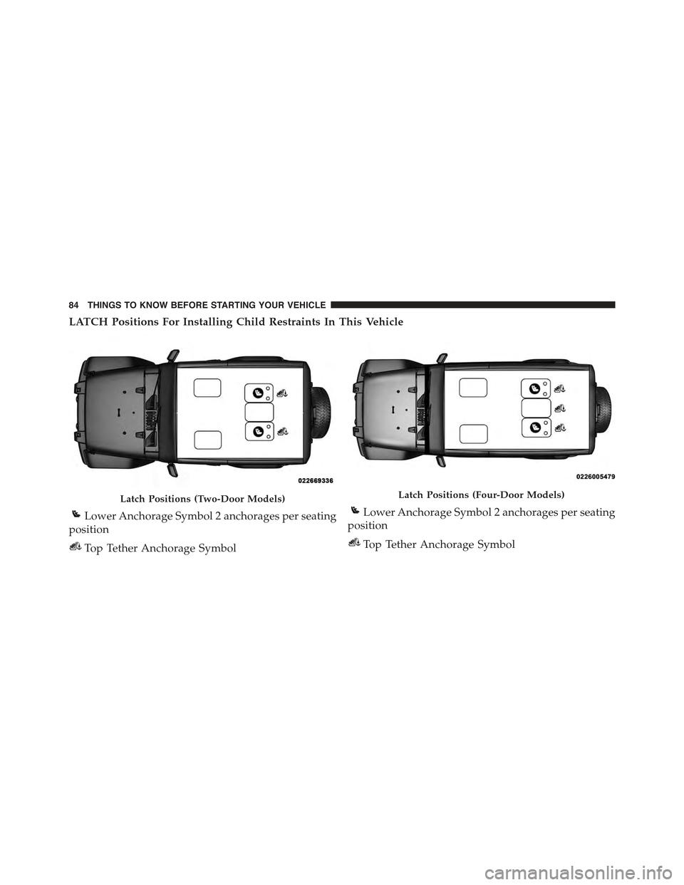 JEEP WRANGLER 2015 JK / 3.G Manual Online LATCH Positions For Installing Child Restraints In This Vehicle
Latch Positions (Two-Door Models)
Lower Anchorage Symbol 2 anchorages per seating
position
Top Tether Anchorage Symbol
Latch Positions ( JEEP WRANGLER 2015 JK / 3.G Manual Online LATCH Positions For Installing Child Restraints In This Vehicle
Latch Positions (Two-Door Models)
Lower Anchorage Symbol 2 anchorages per seating
position
Top Tether Anchorage Symbol
Latch Positions (