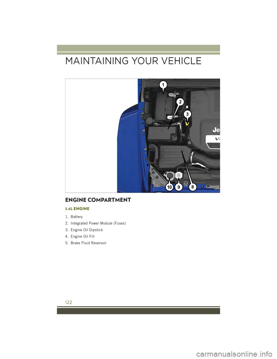 JEEP WRANGLER 2015 JK / 3.G User Guide ENGINE COMPARTMENT
3.6L ENGINE
1. Battery
2. Integrated Power Module (Fuses)
3. Engine Oil Dipstick
4. Engine Oil Fill
5. Brake Fluid Reservoir
MAINTAINING YOUR VEHICLE
122 JEEP WRANGLER 2015 JK / 3.G User Guide ENGINE COMPARTMENT
3.6L ENGINE
1. Battery
2. Integrated Power Module (Fuses)
3. Engine Oil Dipstick
4. Engine Oil Fill
5. Brake Fluid Reservoir
MAINTAINING YOUR VEHICLE
122