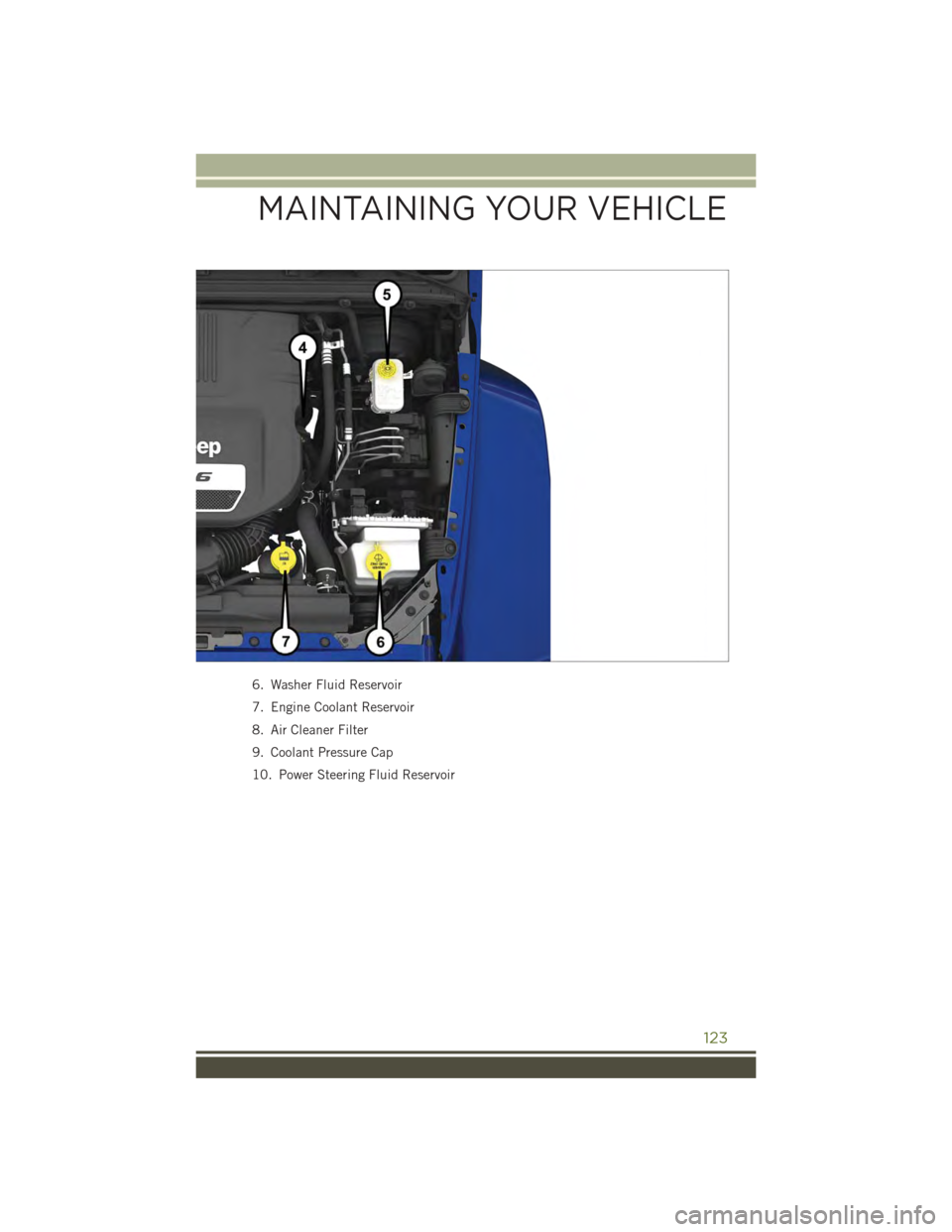 JEEP WRANGLER 2015 JK / 3.G User Guide 6. Washer Fluid Reservoir
7. Engine Coolant Reservoir
8. Air Cleaner Filter
9. Coolant Pressure Cap
10. Power Steering Fluid Reservoir
MAINTAINING YOUR VEHICLE
123 JEEP WRANGLER 2015 JK / 3.G User Guide 6. Washer Fluid Reservoir
7. Engine Coolant Reservoir
8. Air Cleaner Filter
9. Coolant Pressure Cap
10. Power Steering Fluid Reservoir
MAINTAINING YOUR VEHICLE
123