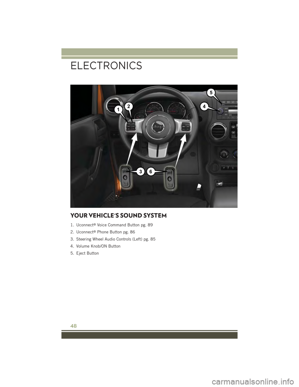 JEEP WRANGLER 2015 JK / 3.G User Guide YOUR VEHICLES SOUND SYSTEM
1. Uconnect®Voice Command Button pg. 89
2. Uconnect®Phone Button pg. 86
3. Steering Wheel Audio Controls (Left) pg. 85
4. Volume Knob/ON Button
5. Eject Button
ELECTRONIC JEEP WRANGLER 2015 JK / 3.G User Guide YOUR VEHICLES SOUND SYSTEM
1. Uconnect®Voice Command Button pg. 89
2. Uconnect®Phone Button pg. 86
3. Steering Wheel Audio Controls (Left) pg. 85
4. Volume Knob/ON Button
5. Eject Button
ELECTRONIC
