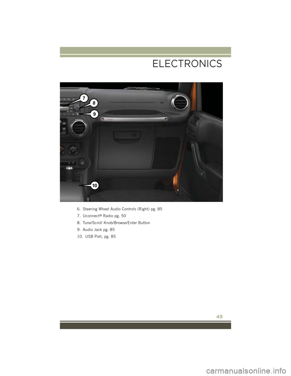 JEEP WRANGLER 2015 JK / 3.G User Guide 6. Steering Wheel Audio Controls (Right) pg. 85
7. Uconnect®Radio pg. 50
8. Tune/Scroll Knob/Browse/Enter Button
9. Audio Jack pg. 85
10. USB Port, pg. 85
ELECTRONICS
49 JEEP WRANGLER 2015 JK / 3.G User Guide 6. Steering Wheel Audio Controls (Right) pg. 85
7. Uconnect®Radio pg. 50
8. Tune/Scroll Knob/Browse/Enter Button
9. Audio Jack pg. 85
10. USB Port, pg. 85
ELECTRONICS
49