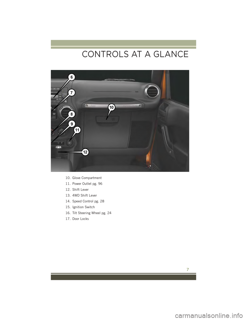 JEEP WRANGLER 2015 JK / 3.G User Guide 10. Glove Compartment
11. Power Outlet pg. 96
12. Shift Lever
13. 4WD Shift Lever
14. Speed Control pg. 28
15. Ignition Switch
16. Tilt Steering Wheel pg. 24
17. Door Locks
CONTROLS AT A GLANCE
7 