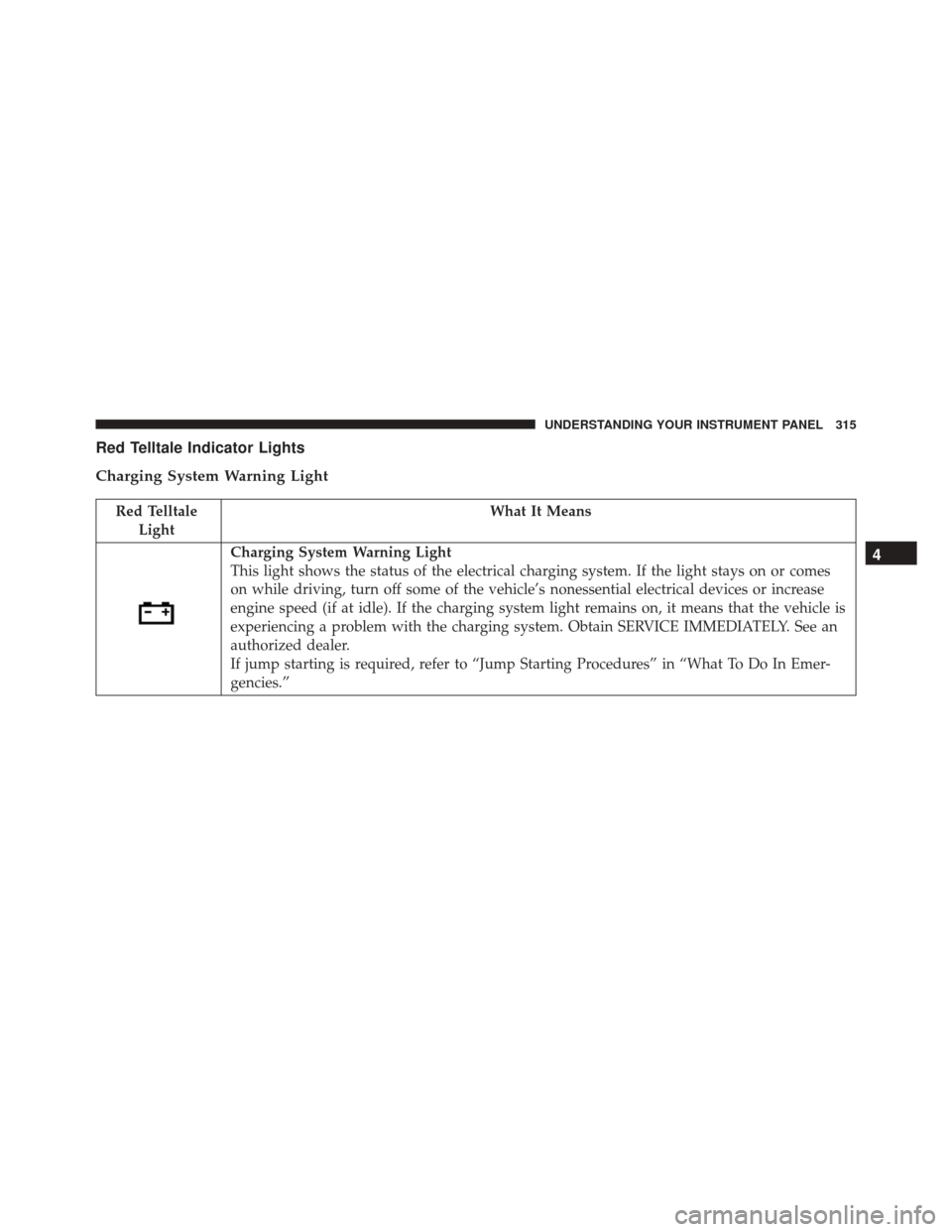JEEP WRANGLER 2016 JK / 3.G Owners Manual Red Telltale Indicator Lights
Charging System Warning Light
Red TelltaleLight What It Means
Charging System Warning Light
This light shows the status of the electrical charging system. If the light st