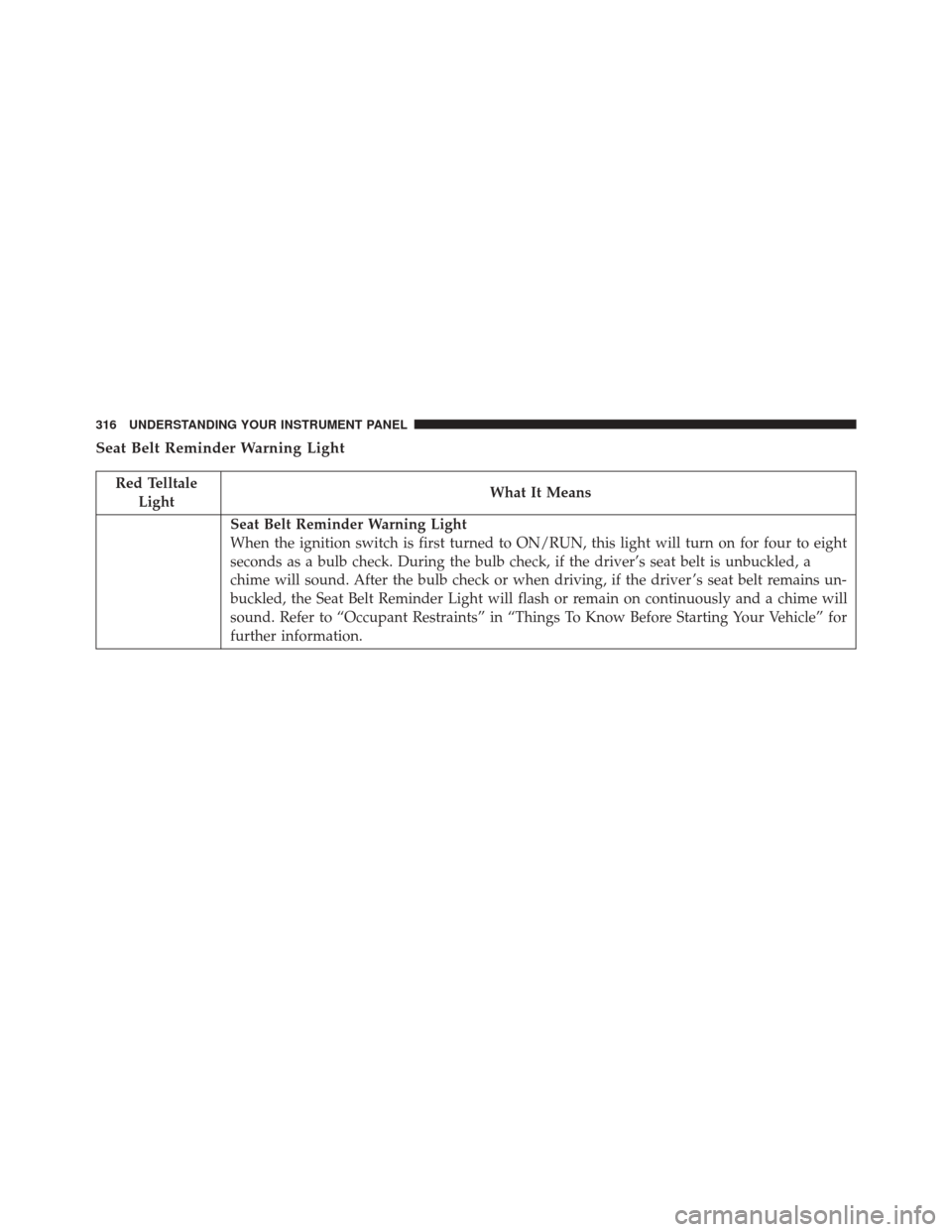 JEEP WRANGLER 2016 JK / 3.G Owners Manual Seat Belt Reminder Warning Light
Red TelltaleLight What It Means
Seat Belt Reminder Warning Light
When the ignition switch is first turned to ON/RUN, this light will turn on for four to eight
seconds 