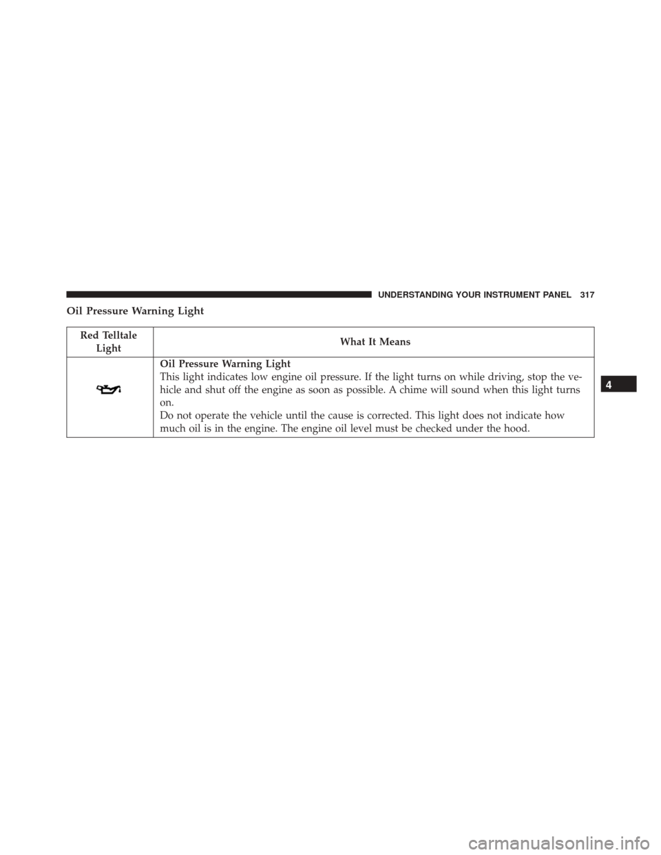 JEEP WRANGLER 2016 JK / 3.G Owners Manual Oil Pressure Warning Light
Red TelltaleLight What It Means
Oil Pressure Warning Light
This light indicates low engine oil pressure. If the light turns on while driving, stop the ve-
hicle and shut off