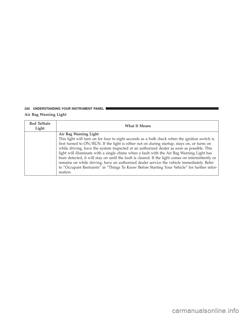 JEEP WRANGLER 2016 JK / 3.G Owners Manual Air Bag Warning Light
Red TelltaleLight What It Means
Air Bag Warning Light
This light will turn on for four to eight seconds as a bulb check when the ignition switch is
first turned to ON/RUN. If the