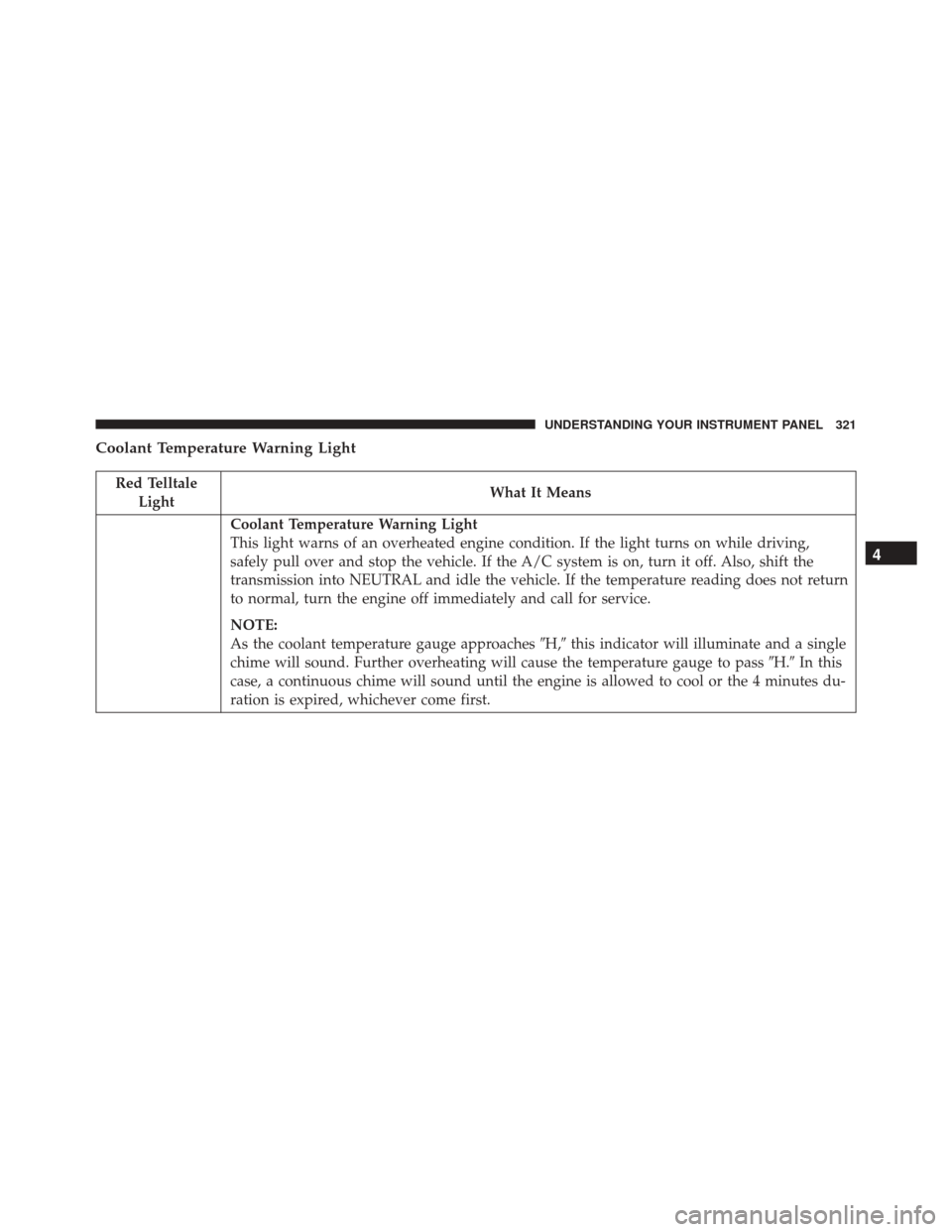 JEEP WRANGLER 2016 JK / 3.G Owners Guide Coolant Temperature Warning Light
Red TelltaleLight What It Means
Coolant Temperature Warning Light
This light warns of an overheated engine condition. If the light turns on while driving,
safely pull