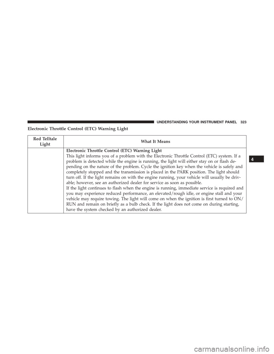 JEEP WRANGLER 2016 JK / 3.G Owners Manual Electronic Throttle Control (ETC) Warning Light
Red TelltaleLight What It Means
Electronic Throttle Control (ETC) Warning Light
This light informs you of a problem with the Electronic Throttle Control