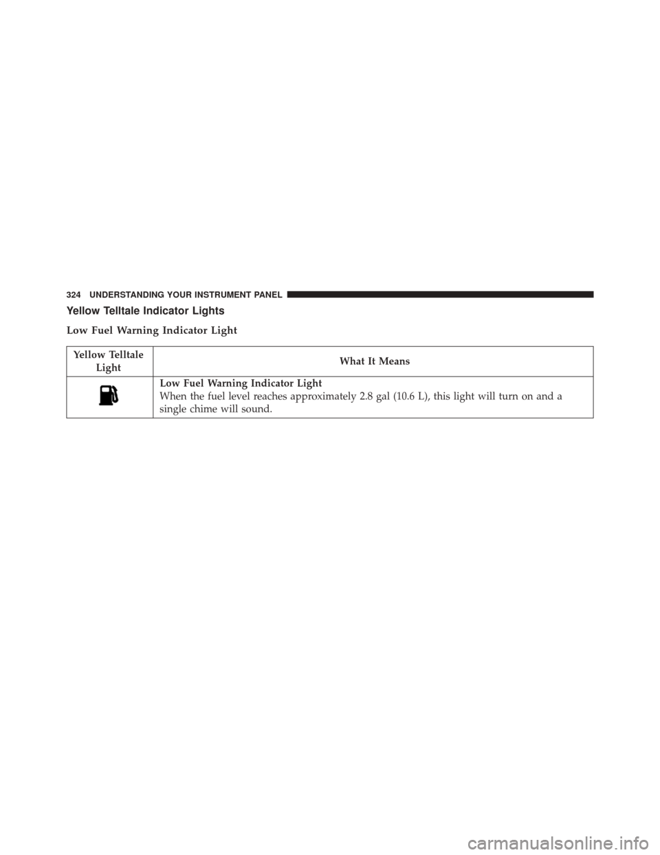 JEEP WRANGLER 2016 JK / 3.G Owners Guide Yellow Telltale Indicator Lights
Low Fuel Warning Indicator Light
Yellow TelltaleLight What It Means
Low Fuel Warning Indicator Light
When the fuel level reaches approximately 2.8 gal (10.6 L), this l