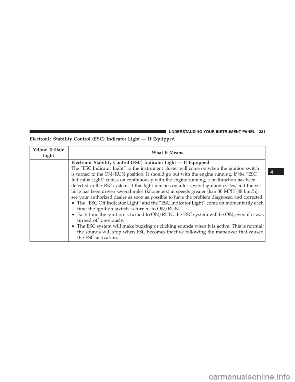 JEEP WRANGLER 2016 JK / 3.G Owners Guide Electronic Stability Control (ESC) Indicator Light — If Equipped
Yellow TelltaleLight What It Means
Electronic Stability Control (ESC) Indicator Light — If Equipped
The “ESC Indicator Light” i