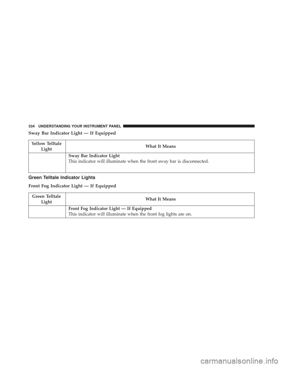 JEEP WRANGLER 2016 JK / 3.G Service Manual Sway Bar Indicator Light — If Equipped
Yellow TelltaleLight What It Means
Sway Bar Indicator Light
This indicator will illuminate when the front sway bar is disconnected.
Green Telltale Indicator Li