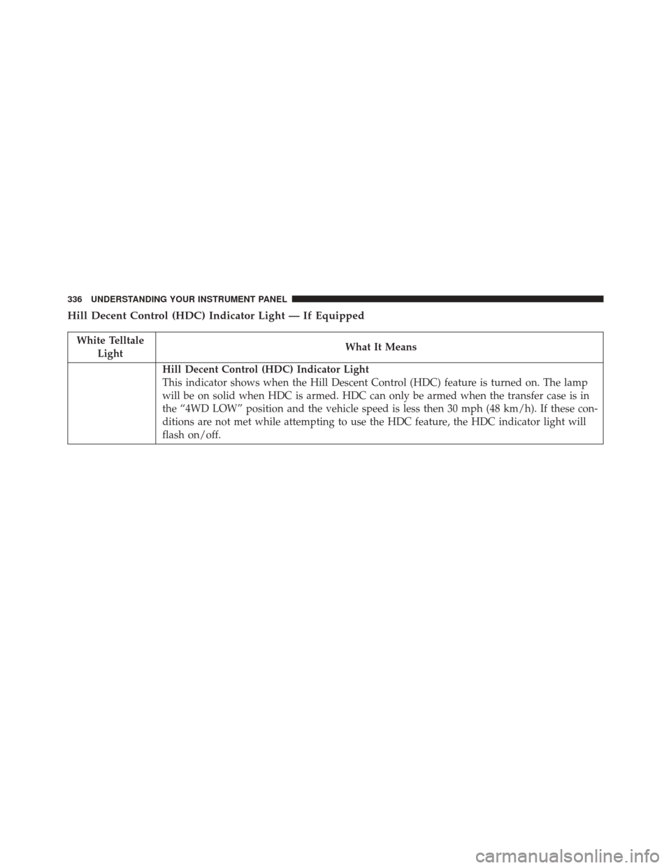 JEEP WRANGLER 2016 JK / 3.G Owners Manual Hill Decent Control (HDC) Indicator Light — If Equipped
White TelltaleLight What It Means
Hill Decent Control (HDC) Indicator Light
This indicator shows when the Hill Descent Control (HDC) feature i