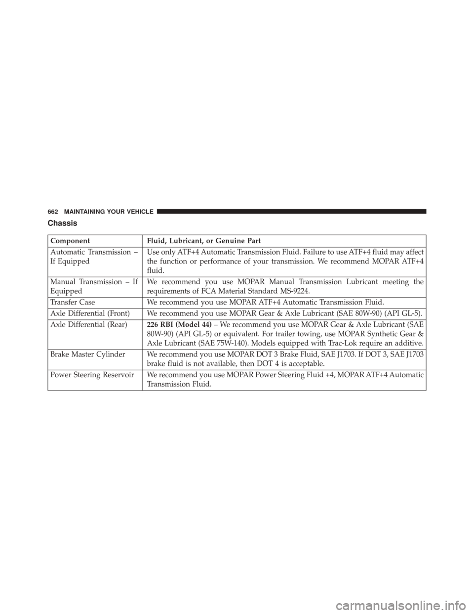 JEEP WRANGLER 2016 JK / 3.G Owners Manual Chassis
ComponentFluid, Lubricant, or Genuine Part
Automatic Transmission –
If Equipped Use only ATF+4 Automatic Transmission Fluid. Failure to use ATF+4 fluid may affect
the function or performance