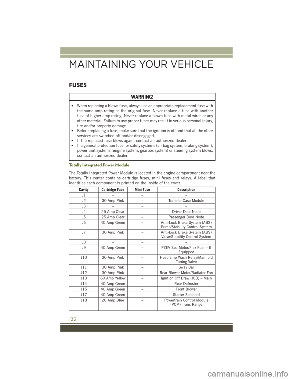 JEEP WRANGLER 2016 JK / 3.G User Guide FUSES
WARNING!
• When replacing a blown fuse, always use an appropriate replacement fuse withthe same amp rating as the original fuse. Never replace a fuse with another
fuse of higher amp rating. Ne JEEP WRANGLER 2016 JK / 3.G User Guide FUSES
WARNING!
• When replacing a blown fuse, always use an appropriate replacement fuse withthe same amp rating as the original fuse. Never replace a fuse with another
fuse of higher amp rating. Ne