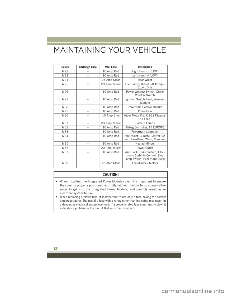 JEEP WRANGLER 2016 JK / 3.G User Guide Cavity Cartridge Fuse Mini FuseDescription
M22 – 10 Amp Red Right Horn (HI/LOW)
M23 – 10 Amp Red Left Horn (HI/LOW)
M24 – 25 Amp Clear Rear Wiper
M25 – 20 Amp Yellow Fuel Pump, Diesel Lift Pum