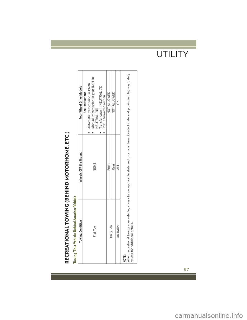 JEEP WRANGLER 2016 JK / 3.G User Guide RECREATIONAL TOWING (BEHIND MOTORHOME, ETC.)Towing This Vehicle Behind Another Vehicle
Towing ConditionWheels OFF the Ground Four-Wheel Drive Models
Flat Tow NONESee Instructions
• Automatic transmi