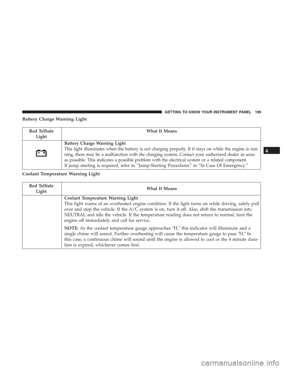 JEEP WRANGLER 2017 JK / 3.G Service Manual Battery Charge Warning Light
Red TelltaleLight What It Means
Battery Charge Warning Light
This light illuminates when the battery is not charging properly. If it stays on while the engine is run-
ning