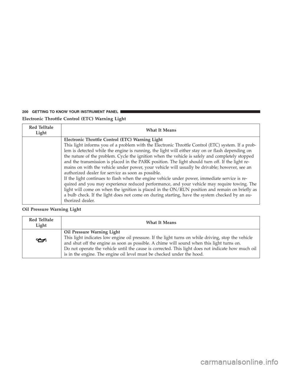 JEEP WRANGLER 2017 JK / 3.G Owners Manual Electronic Throttle Control (ETC) Warning Light
Red TelltaleLight What It Means
Electronic Throttle Control (ETC) Warning Light
This light informs you of a problem with the Electronic Throttle Control