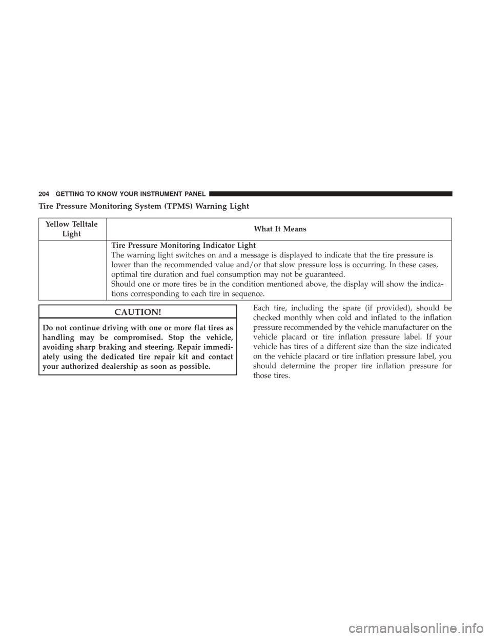 JEEP WRANGLER 2017 JK / 3.G Owners Manual Tire Pressure Monitoring System (TPMS) Warning Light
Yellow TelltaleLight What It Means
Tire Pressure Monitoring Indicator Light
The warning light switches on and a message is displayed to indicate th