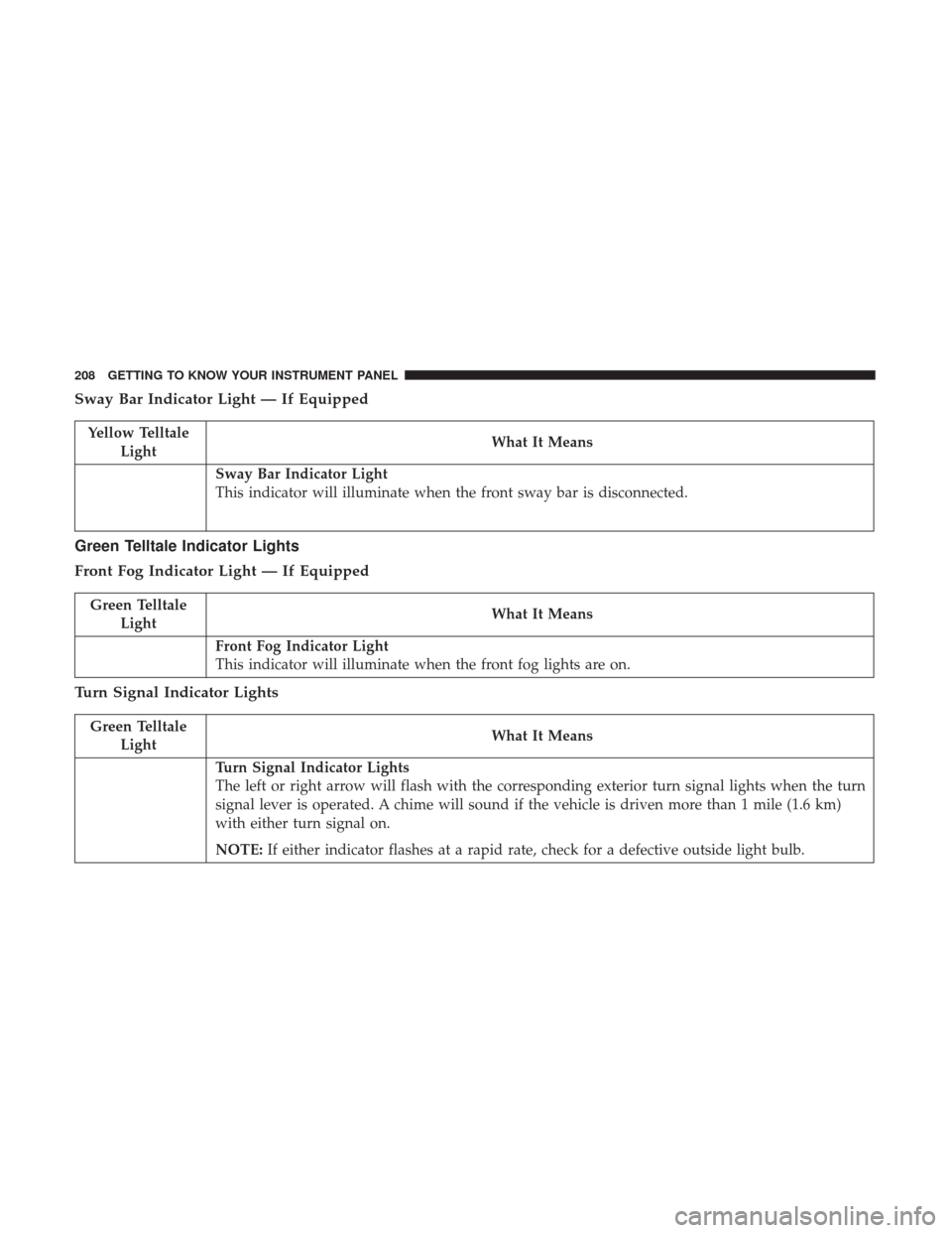 JEEP WRANGLER 2017 JK / 3.G Owners Manual Sway Bar Indicator Light — If Equipped
Yellow TelltaleLight What It Means
Sway Bar Indicator Light
This indicator will illuminate when the front sway bar is disconnected.
Green Telltale Indicator Li