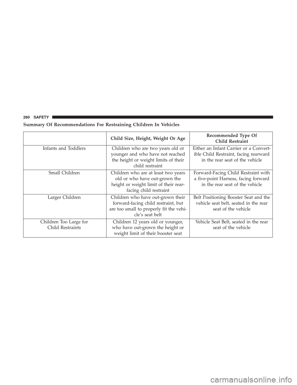 JEEP WRANGLER 2017 JK / 3.G Owners Manual Summary Of Recommendations For Restraining Children In Vehicles
Child Size, Height, Weight Or AgeRecommended Type Of
Child Restraint
Infants and Toddlers Children who are two years old or
younger and 