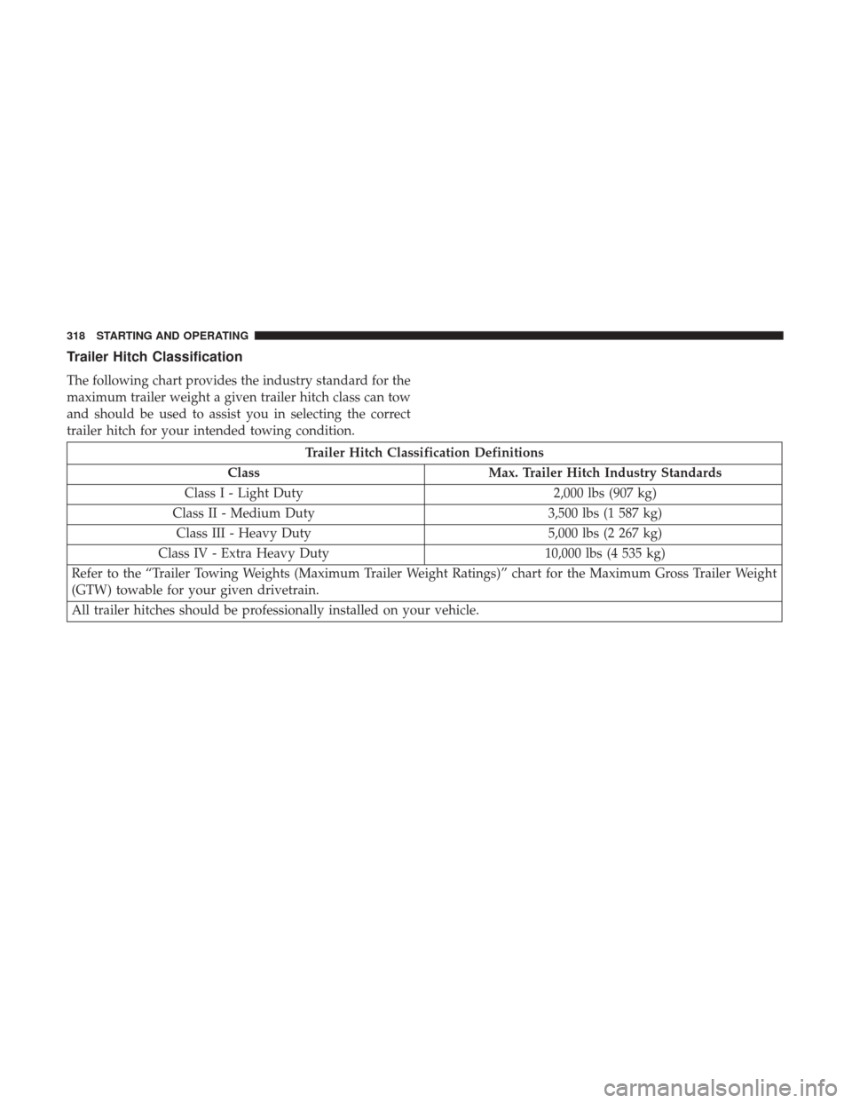JEEP WRANGLER 2017 JK / 3.G Service Manual Trailer Hitch Classification
The following chart provides the industry standard for the
maximum trailer weight a given trailer hitch class can tow
and should be used to assist you in selecting the cor JEEP WRANGLER 2017 JK / 3.G Service Manual Trailer Hitch Classification
The following chart provides the industry standard for the
maximum trailer weight a given trailer hitch class can tow
and should be used to assist you in selecting the cor