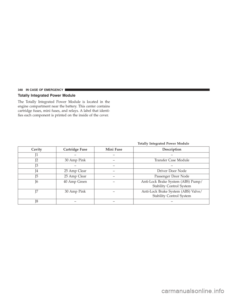 JEEP WRANGLER 2017 JK / 3.G Owners Manual Totally Integrated Power Module
The Totally Integrated Power Module is located in the
engine compartment near the battery. This center contains
cartridge fuses, mini fuses, and relays. A label that id