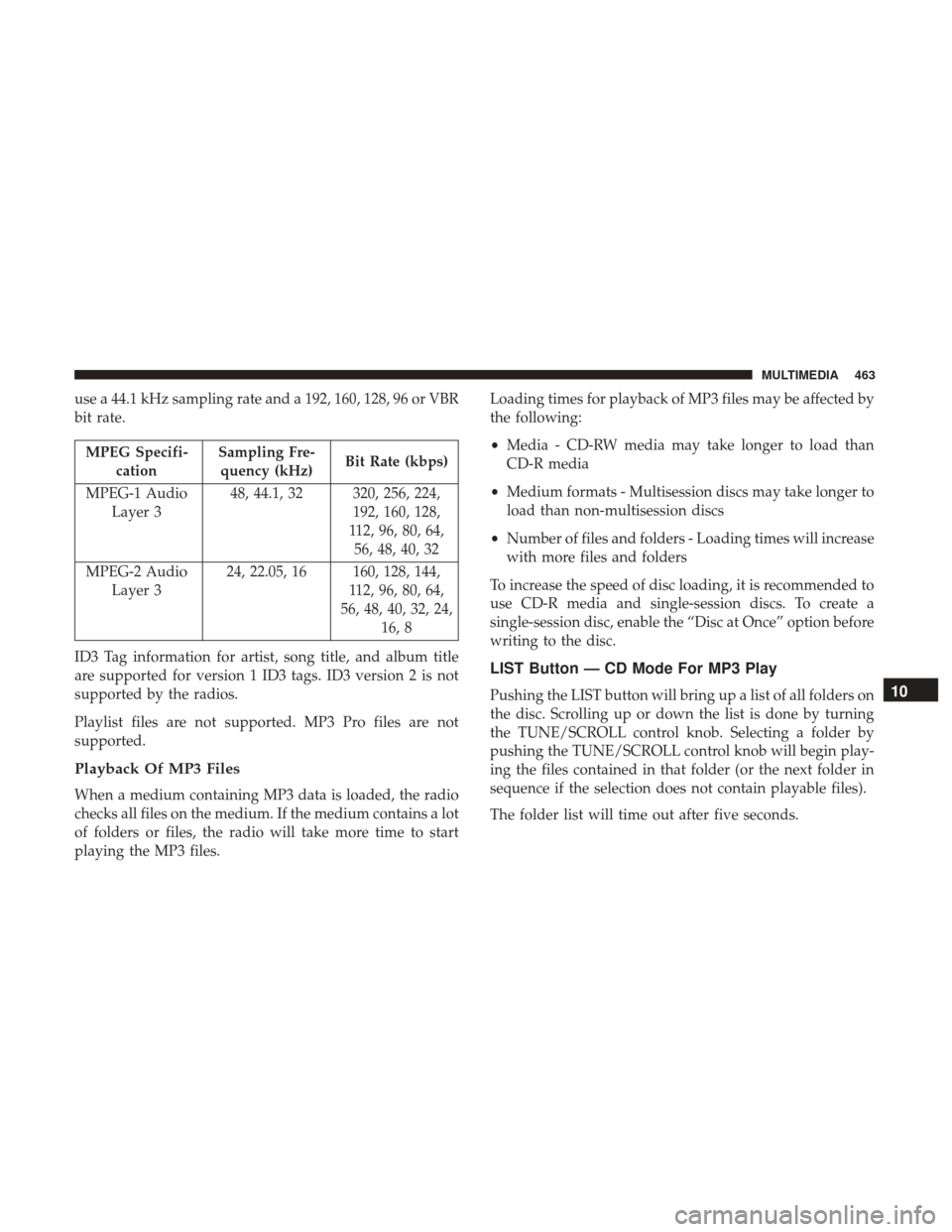 JEEP WRANGLER 2017 JK / 3.G Owners Manual use a 44.1 kHz sampling rate and a 192, 160, 128, 96 or VBR
bit rate.
MPEG Specifi-cation Sampling Fre-
quency (kHz) Bit Rate (kbps)
MPEG-1 Audio Layer 3 48, 44.1, 32 320, 256, 224,
192, 160, 128,
112 JEEP WRANGLER 2017 JK / 3.G Owners Manual use a 44.1 kHz sampling rate and a 192, 160, 128, 96 or VBR
bit rate.
MPEG Specifi-cation Sampling Fre-
quency (kHz) Bit Rate (kbps)
MPEG-1 Audio Layer 3 48, 44.1, 32 320, 256, 224,
192, 160, 128,
112