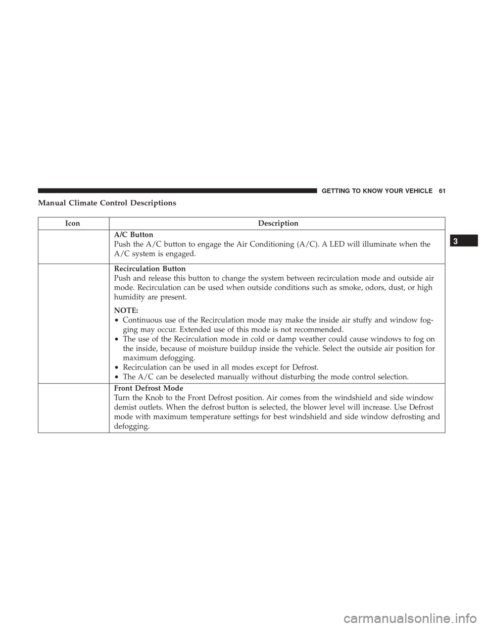 JEEP WRANGLER 2017 JK / 3.G Owners Manual Manual Climate Control Descriptions
IconDescription
A/C Button
Push the A/C button to engage the Air Conditioning (A/C). A LED will illuminate when the
A/C system is engaged.
Recirculation Button
Push