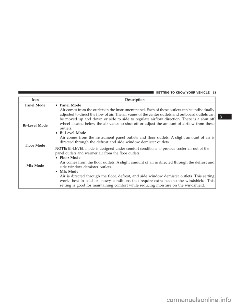 JEEP WRANGLER 2017 JK / 3.G Repair Manual IconDescription
Panel Mode
Bi-Level Mode
Floor Mode
Mix Mode
• Panel Mode
Air comes from the outlets in the instrument panel. Each of these outlets can be individually
adjusted to direct the flow of JEEP WRANGLER 2017 JK / 3.G Repair Manual IconDescription
Panel Mode
Bi-Level Mode
Floor Mode
Mix Mode
• Panel Mode
Air comes from the outlets in the instrument panel. Each of these outlets can be individually
adjusted to direct the flow of