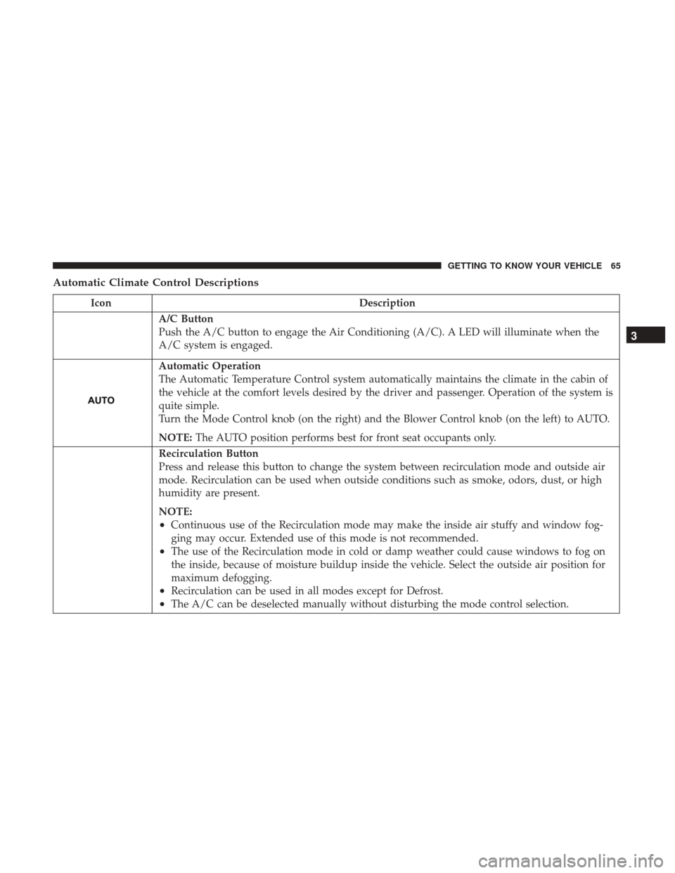 JEEP WRANGLER 2017 JK / 3.G Owners Manual Automatic Climate Control Descriptions
IconDescription
A/C Button
Push the A/C button to engage the Air Conditioning (A/C). A LED will illuminate when the
A/C system is engaged.
Automatic Operation
Th