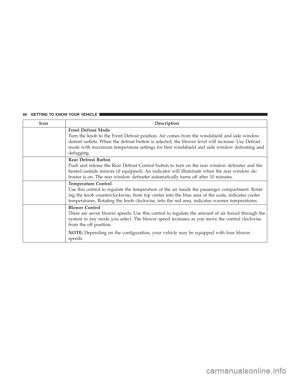 JEEP WRANGLER 2017 JK / 3.G Owners Manual IconDescription
Front Defrost Mode
Turn the knob to the Front Defrost position. Air comes from the windshield and side window
demist outlets. When the defrost button is selected, the blower level will