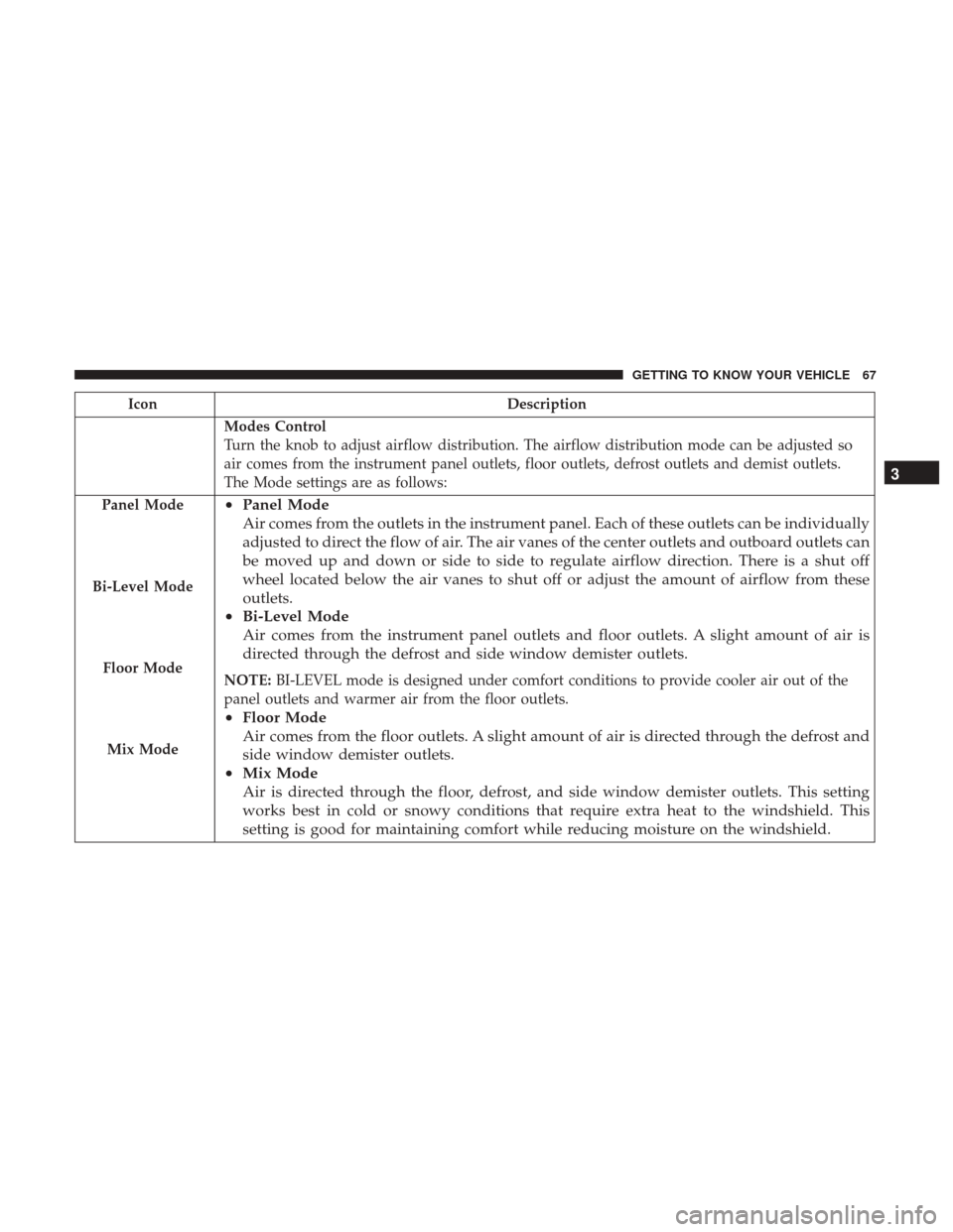 JEEP WRANGLER 2017 JK / 3.G Owners Manual IconDescription
Modes Control
Turn the knob to adjust airflow distribution. The airflow distribution mode can be adjusted so
air comes from the instrument panel outlets, floor outlets, defrost outlets