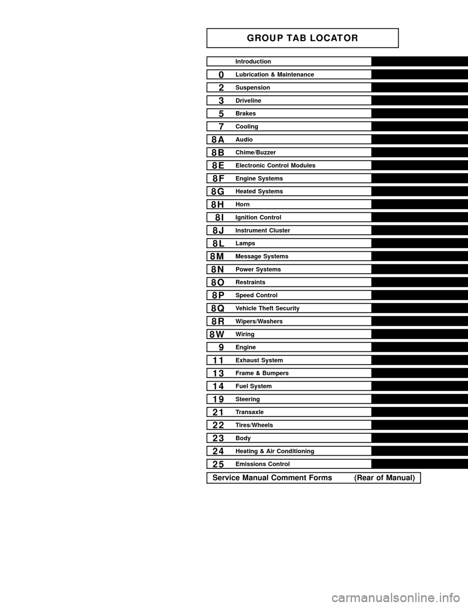 JEEP GRAND CHEROKEE 2003 WJ / 2.G Workshop Manual GROUP TAB LOCATOR
Introduction
0Lubrication & Maintenance
2Suspension
3Driveline
5Brakes
7Cooling
8AAudio
8BChime/Buzzer
8EElectronic Control Modules
8FEngine Systems
8GHeated Systems
8HHorn
8IIgnitio