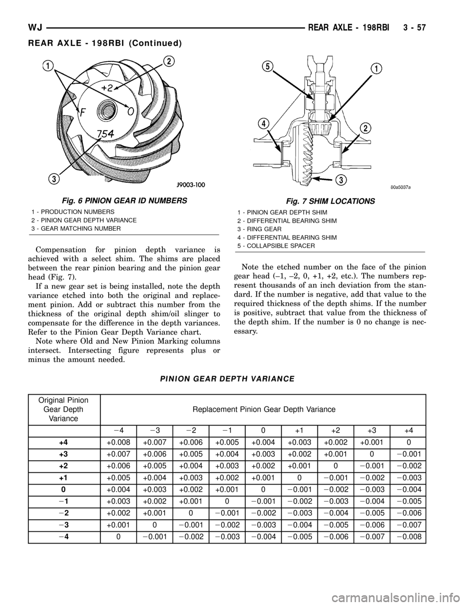 JEEP GRAND CHEROKEE 2003 WJ / 2.G Workshop Manual Compensation for pinion depth variance is
achieved with a select shim. The shims are placed
between the rear pinion bearing and the pinion gear
head (Fig. 7).
If a new gear set is being installed, not