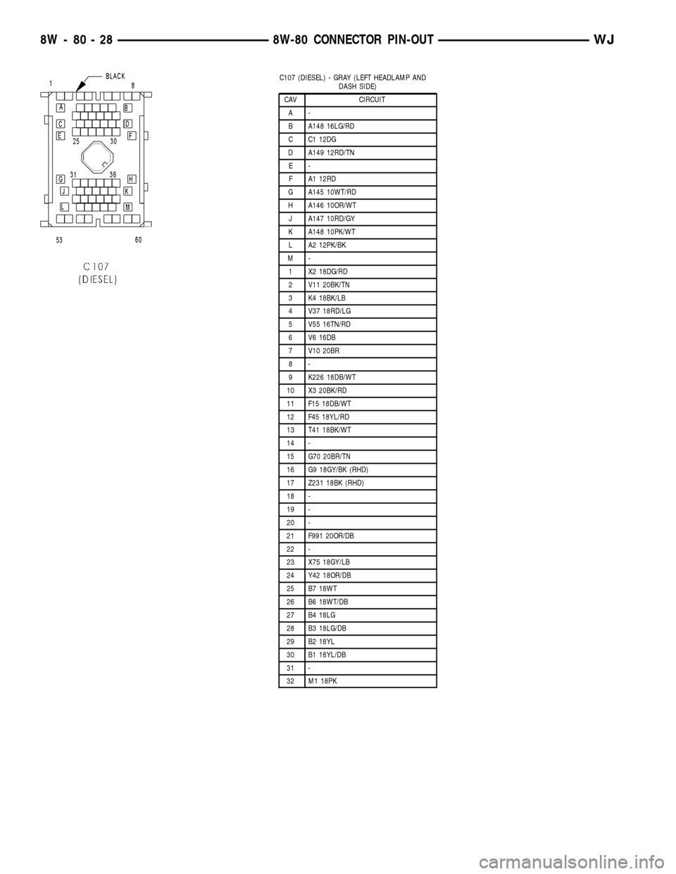 JEEP GRAND CHEROKEE 2003 WJ / 2.G Workshop Manual C107 (DIESEL) - GRAY (LEFT HEADLAMP AND
DASH SIDE)
CAV CIRCUIT
A-
B A148 16LG/RD
C C1 12DG
D A149 12RD/TN
E-
F A1 12RD
G A145 10WT/RD
H A146 10OR/WT
J A147 10RD/GY
K A148 10PK/WT
L A2 12PK/BK
M-
1 X2 